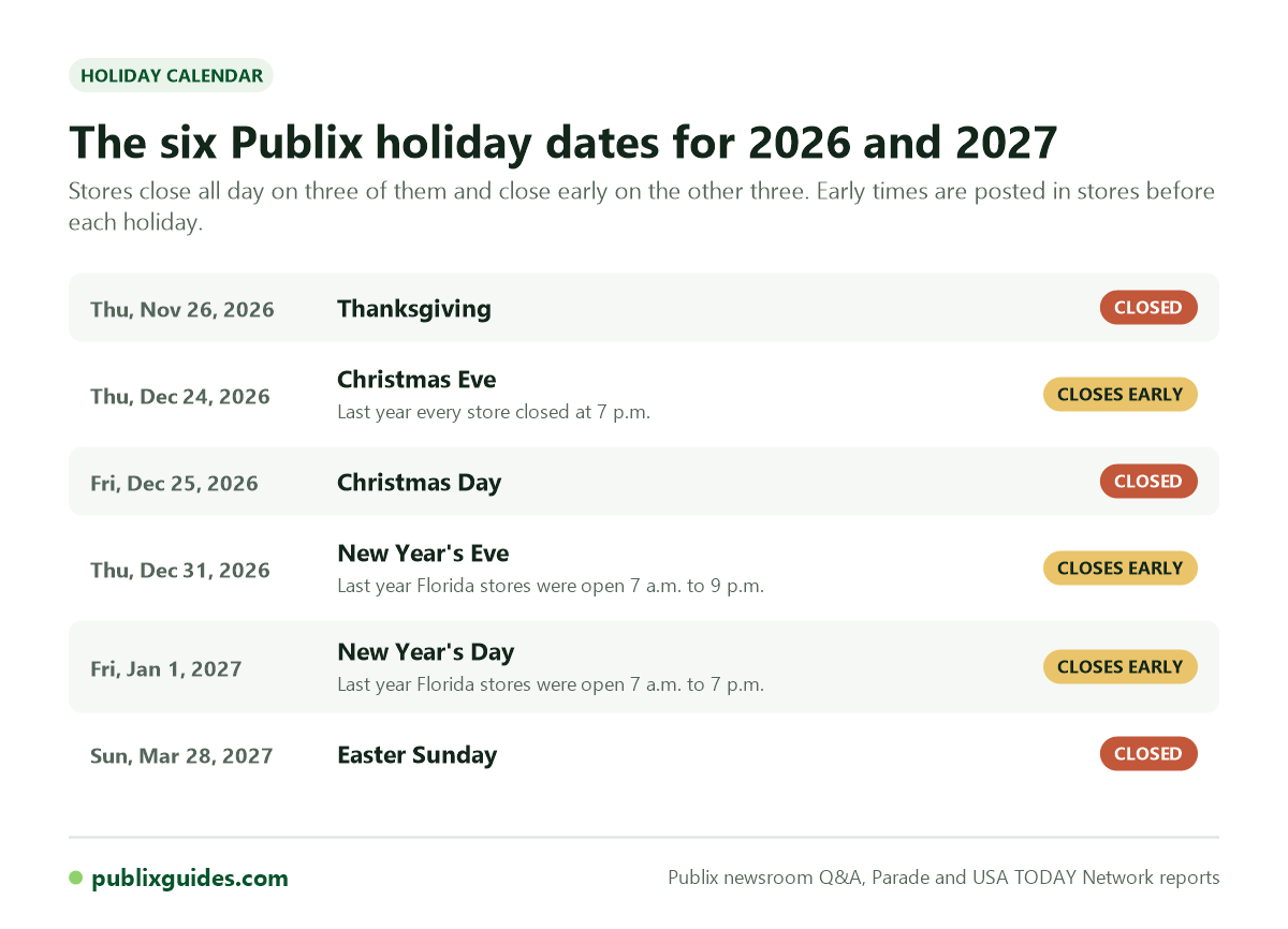 Graphic of the six Publix holiday dates for 2026 and 2027, three closed days and three early closings